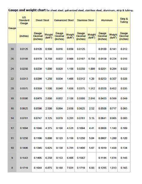 yield calculation in laser cut sheet metal|sheet metal diameter chart pdf.